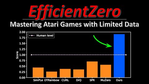 EfficientZero: Mastering Atari Games with Limited Data (Machine Learning Research Paper Explained)