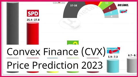 Convex Finance Price Prediction 2023 CVX Crypto Forecast up to $8 88