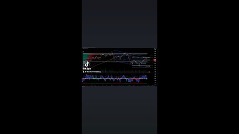 USD / $CHF | 4H Forex Trade Setup Update ● Current Status: USD/CHF pair is finding support at POC