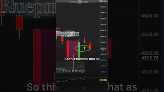 The Best Way To Trade - This Software is Amazing #stockmarket #tradinglife #trading