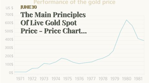 The Main Principles Of Live Gold Spot Price - Price Charts per Ounce/Gram - Monex