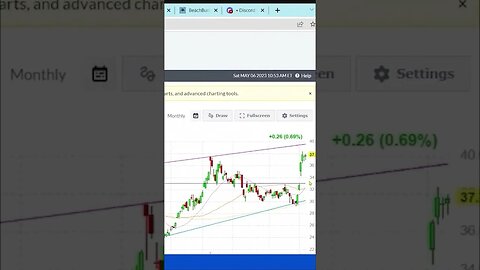 UBER Stock | UBER | Quick Take
