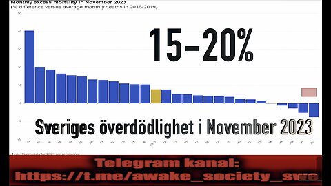 Överdödlighet i Sverige November 2023, 15-20 %