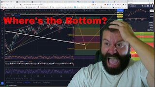 When Will Bitcoin Bottom