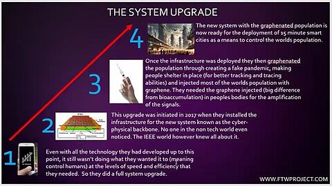 THE CABAL HAS ACHIEVED TRANSHUMANISM SYSTEM UPGRADE VIA GRAPHENE PLANDEMIC | MARIA ZEEE, TIVON, HOPE