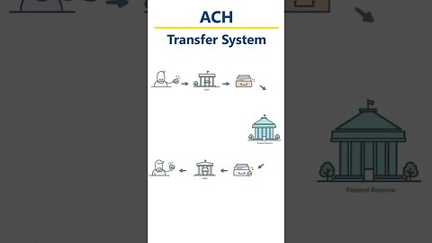 The Future of Money: How ACH Transfers are Revolutionizing Cryptocurrency #shorts