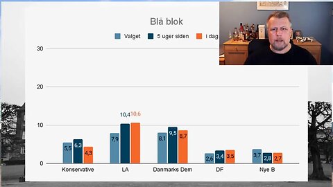 Meningsmålings mandag