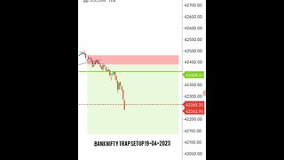 BankNifty Trap Setup 🤑💸 #shorts #banknifty