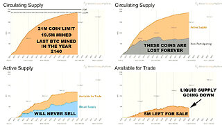 The Bitcoin 'Bull Market Multiplier Effect' (Spot ETF+2024 Halving+2028 Halving) 🐂📈🤑