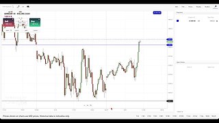 DAX Trading With TD365.com 27/10/2023