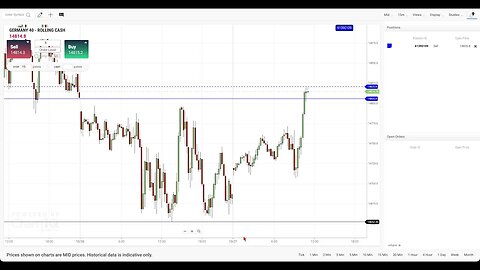 DAX Trading With TD365.com 27/10/2023