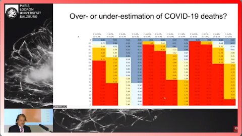 Dr. Loannidis: Against School Closures, Social Distancing Measures, and Lockdowns. - 2672