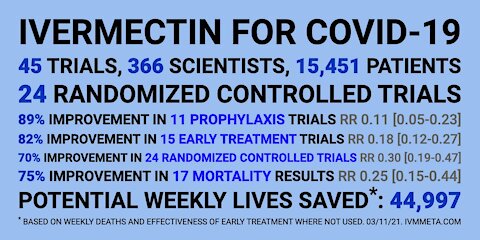 Ivermectin for COVID19