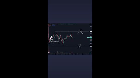 🔴 #Bitcoin Low Timeframe Range to watch for today and possibly during the weekend