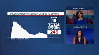 GRAPH: COVID-19 hospital beds in use as of Aug. 18, 2020