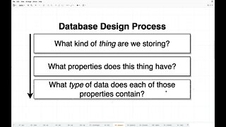 Database Design (004)