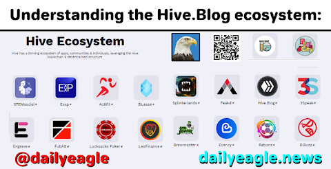 Unlocking the Hive Ecosystem