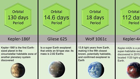 Comparison: Most Earth-Like Alien Planets