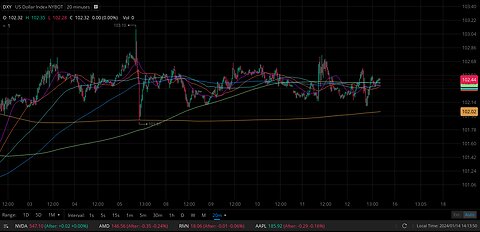 Esoteric Market Trading LIVE