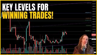 Support and Resistance with Fibonacci and Fixed Range