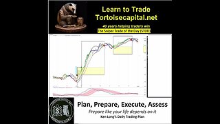 2023, Ken Long Daily Trading Plan from Tortoisecapital.net