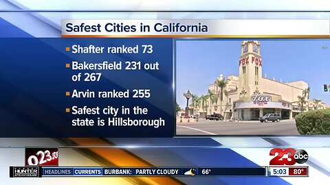 Bakersfield ranks near the bottom of list of safest cities in California