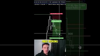 Risk Management Is Key For Profitability In Day Trading #daytrading #howtodaytrade #shorts #viral