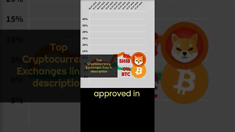 Why is Shiba Inu coin growing? 🔥 Crypto news #44 🔥 Bitcoin VS Shiba inu crypto 🔥 shiba inu coin news