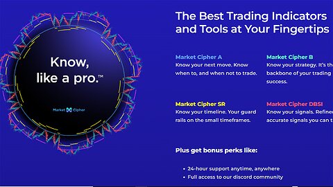 Trading On Lower Timeframes Using MarketCipher