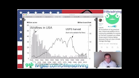 Utah Climate Freaks Ignore Historical Wildfire Data