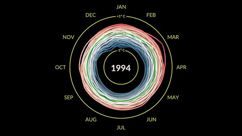 This mesmerizing data visualization called "climate spiral" was made by climate scientist Ed Hawkins