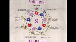 THE HOLY FREQUENCIES KNOWLEDGE Of Ancient Solfeggio Scale, Powerful Frequencies in The Universe