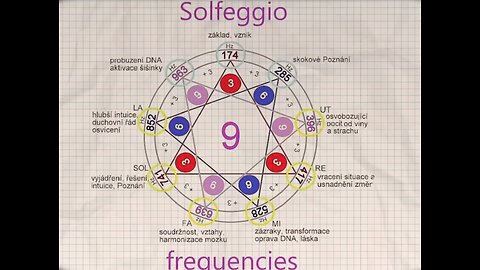 THE HOLY FREQUENCIES KNOWLEDGE Of Ancient Solfeggio Scale, Powerful Frequencies in The Universe