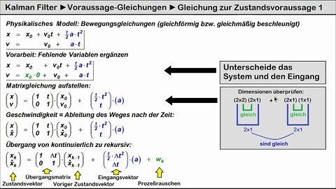 Kalman Filter ►Zustands-Voraussage-Gleichung