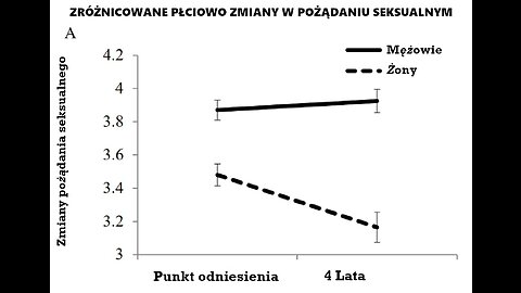 Miesiac miodowy sie skonczyl - Ten wykres dowodzi tego, co zonaci mezczyzni juz wiedza