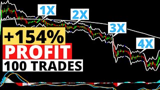 Martingale Strategy for Huge Profits + Classic MACD
