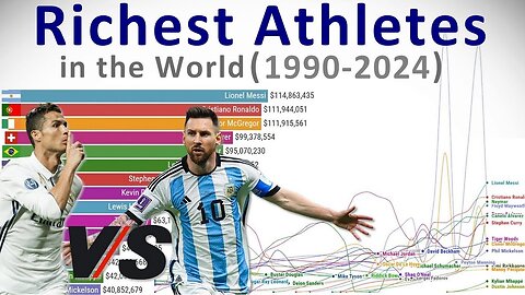 Highest Paid Athletes in the World - Timelapse (1990-2024) | MMohsinOfficial