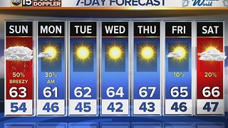 Sunday: PM Web Weather