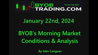 January 22nd, 2024 BYOB Morning Market Conditions & Analysis. For educational purposes only.