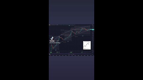 🚨#BITCOIN Monthly The level of evidence that illustrate we’re near the end of the 2019 cycle