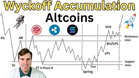 Wyckoff Accumulation Altcoins