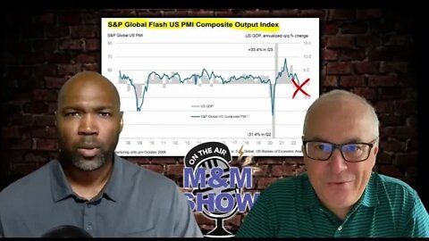 Business Activity Contracts Most Since 2009, Excluding Pandemic Lockdown | M&M Show