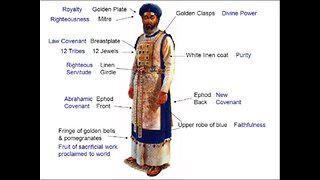 Breastplate of Righteousness Part 1. Now we, not the High Priest, wear the full armor of God.