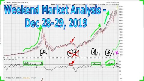 Weekend Market Analysis - Dec 28-29, 2019