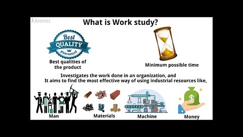 What is Work study? Method Study, Work measurement.