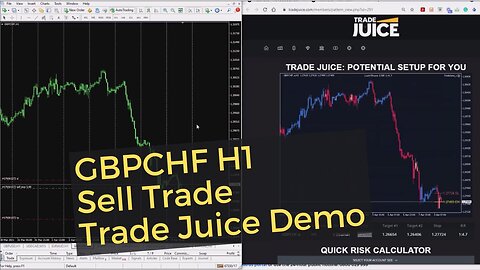 GBPCHF H1 Sell Trade Demo - Trade Juice Trading System Demo