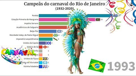 Campeãs do Carnaval do Rio de Janeiro (1932 - 2020)