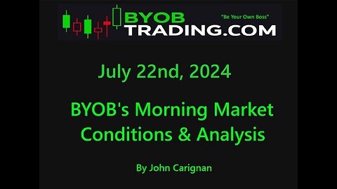 July 22nd, 2024 BYOB Morning Market Conditions and Analysis. For educational purposes only.