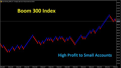 Boom 300 Index [High Profits to Small Accounts]