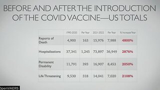 The COVID ''Vaccine'' - The Truth Behind the Lie